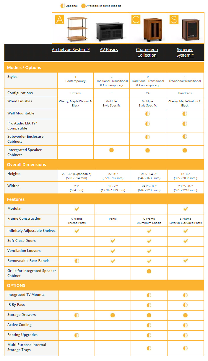 Furniture Overview Chart